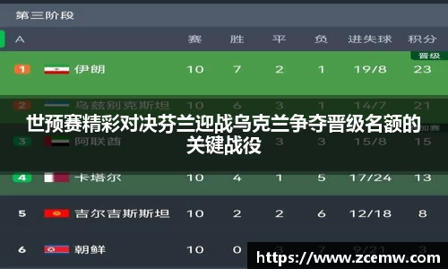 世预赛精彩对决芬兰迎战乌克兰争夺晋级名额的关键战役